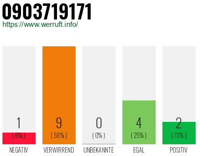 Rufnummer 0903719171 Telefonnummer 0903719171