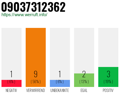 Rufnummer 09037312362 Telefonnummer 09037312362