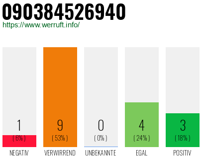 Rufnummer 090384526940 Telefonnummer 090384526940