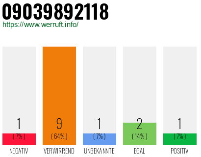 Rufnummer 09039892118 Telefonnummer 09039892118