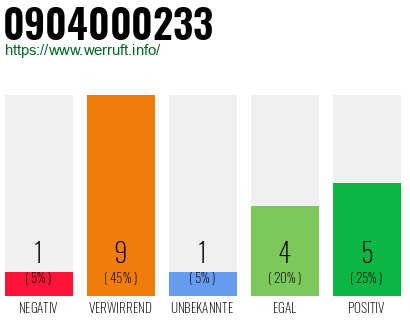Rufnummer 0904000233 Telefonnummer 0904000233