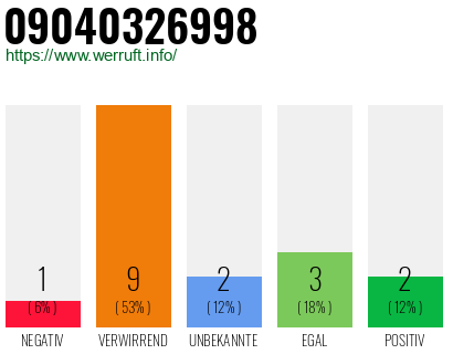 Rufnummer 09040326998 Telefonnummer 09040326998