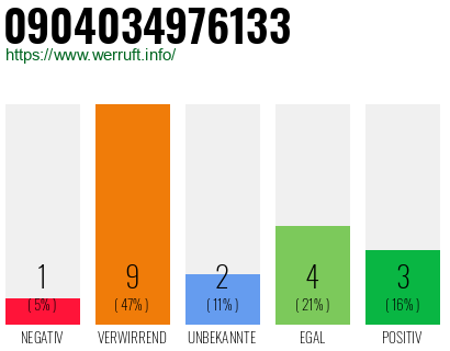 Rufnummer 0904034976133 Telefonnummer 0904034976133