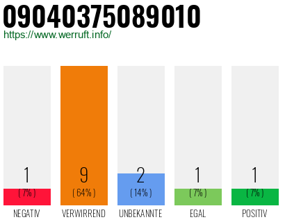 Rufnummer 09040375089010 Telefonnummer 09040375089010