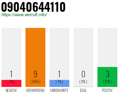 Rufnummer 09040644110 Telefonnummer 09040644110