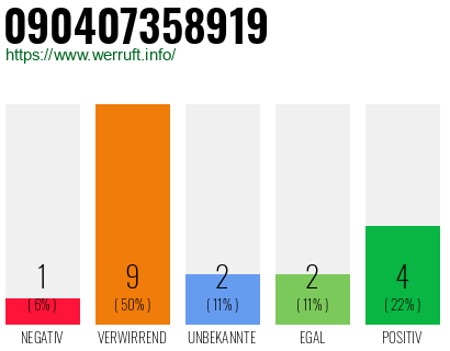 Rufnummer 090407358919 Telefonnummer 090407358919
