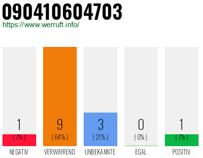 Rufnummer 090410604703 Telefonnummer 090410604703