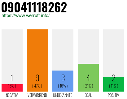 Rufnummer 09041118262 Telefonnummer 09041118262