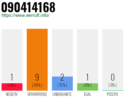 Rufnummer 090414168 Telefonnummer 090414168