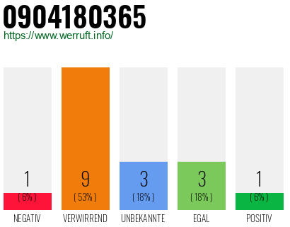 Rufnummer 0904180365 Telefonnummer 0904180365