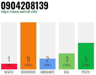 Rufnummer 0904208139 Telefonnummer 0904208139