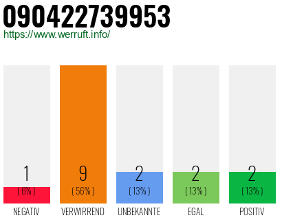 Rufnummer 090422739953 Telefonnummer 090422739953