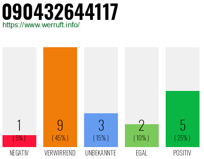Rufnummer 090432644117 Telefonnummer 090432644117