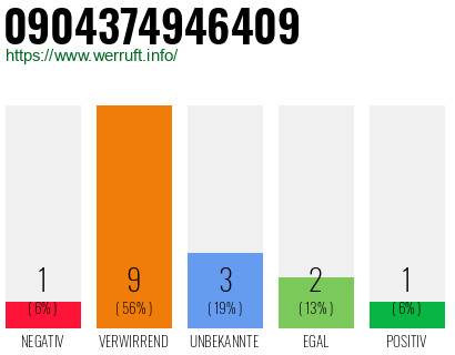 Rufnummer 0904374946409 Telefonnummer 0904374946409