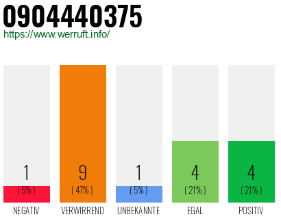 Rufnummer 0904440375 Telefonnummer 0904440375