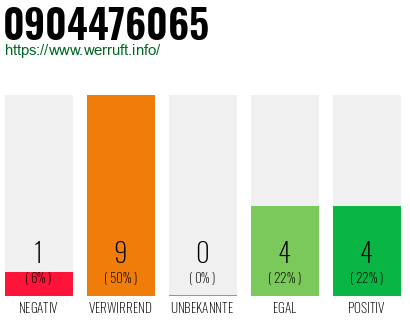 Rufnummer 0904476065 Telefonnummer 0904476065