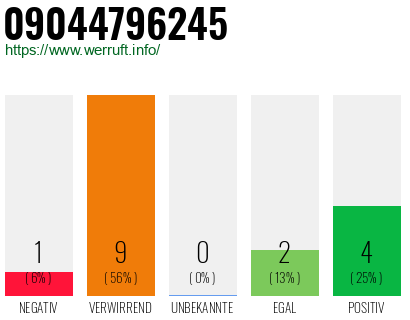 Rufnummer 09044796245 Telefonnummer 09044796245