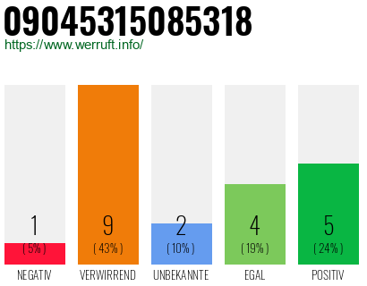 Rufnummer 09045315085318 Telefonnummer 09045315085318