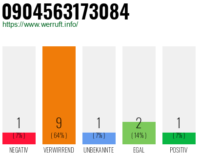 Rufnummer 0904563173084 Telefonnummer 0904563173084