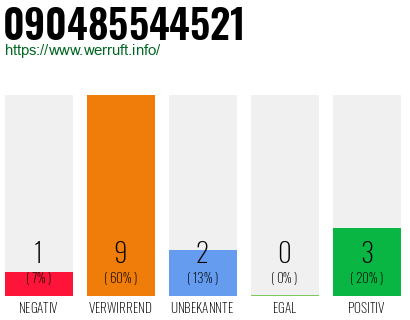 Rufnummer 090485544521 Telefonnummer 090485544521