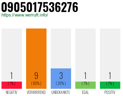 Telefonnummer 0905017536276