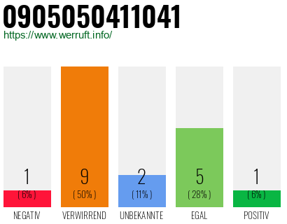 Rufnummer 0905050411041 Telefonnummer 0905050411041