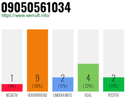 Rufnummer 09050561034 Telefonnummer 09050561034