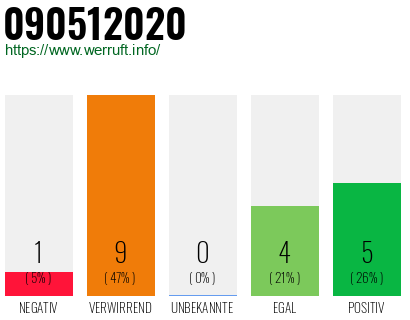 Rufnummer 090512020 Telefonnummer 090512020