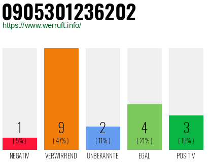 Rufnummer 0905301236202 Telefonnummer 0905301236202