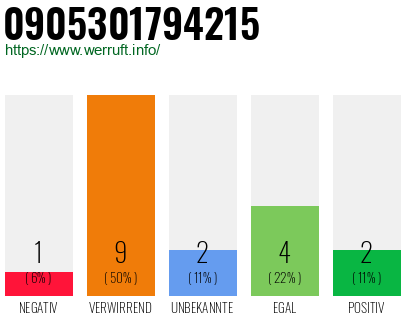 Rufnummer 0905301794215 Telefonnummer 0905301794215