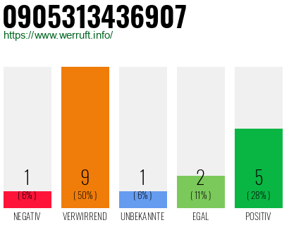 Rufnummer 0905313436907 Telefonnummer 0905313436907