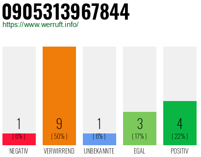 Rufnummer 0905313967844 Telefonnummer 0905313967844