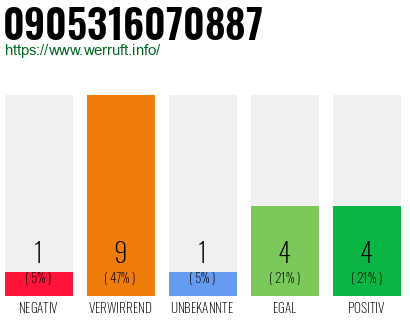 Rufnummer 0905316070887 Telefonnummer 0905316070887