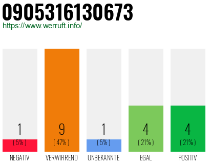 Rufnummer 0905316130673 Telefonnummer 0905316130673