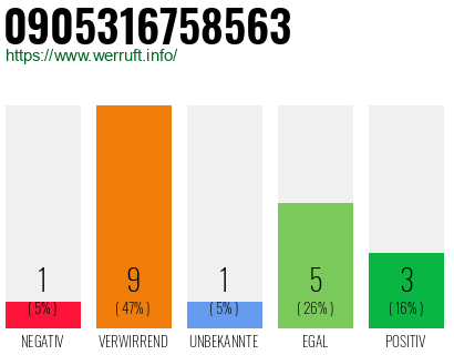 Rufnummer 0905316758563 Telefonnummer 0905316758563