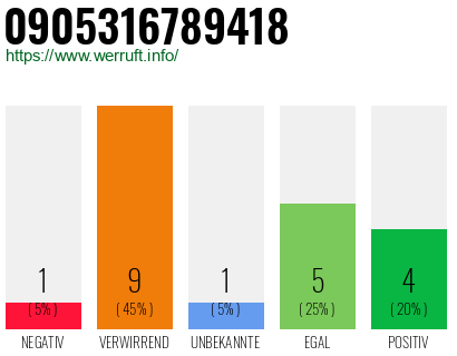 Rufnummer 0905316789418 Telefonnummer 0905316789418