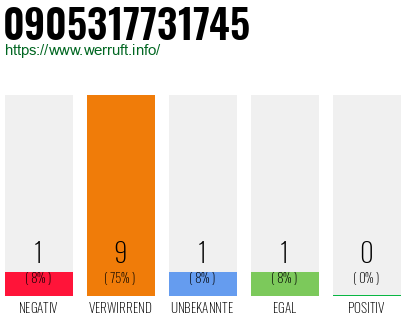 Telefonnummer 0905317731745