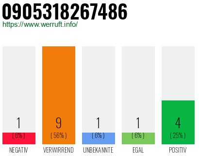 Rufnummer 0905318267486 Telefonnummer 0905318267486
