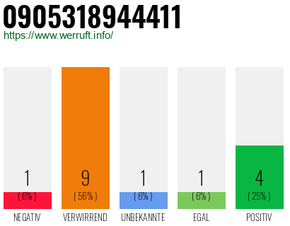Telefonnummer 0905318944411
