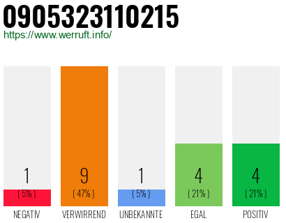 Rufnummer 0905323110215 Telefonnummer 0905323110215