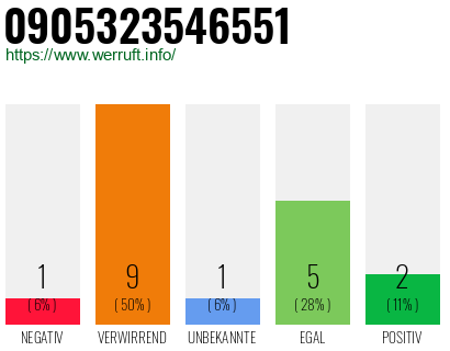 Rufnummer 0905323546551 Telefonnummer 0905323546551