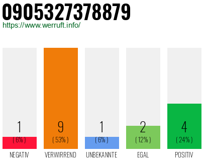 Rufnummer 0905327378879 Telefonnummer 0905327378879