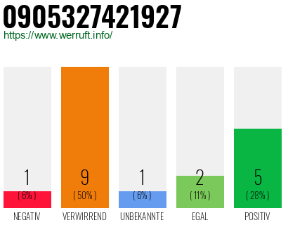 Rufnummer 0905327421927 Telefonnummer 0905327421927