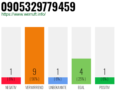 Rufnummer 0905329779459 Telefonnummer 0905329779459