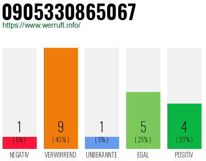 Rufnummer 0905330865067 Telefonnummer 0905330865067
