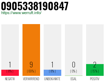 Rufnummer 0905338190847 Telefonnummer 0905338190847