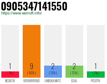 Telefonnummer 0905347141550