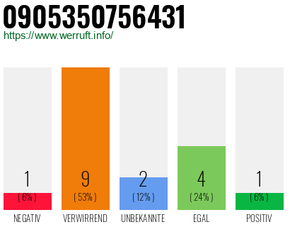 Rufnummer 0905350756431 Telefonnummer 0905350756431