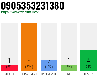 Rufnummer 0905353231380 Telefonnummer 0905353231380