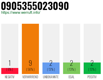 Rufnummer 0905355023090 Telefonnummer 0905355023090